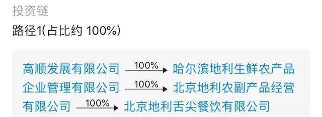 栾元伟离职，戴彬接管地利生鲜，跨区域并购整合开启？