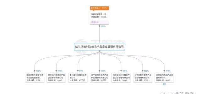 栾元伟离职，戴彬接管地利生鲜，跨区域并购整合开启？