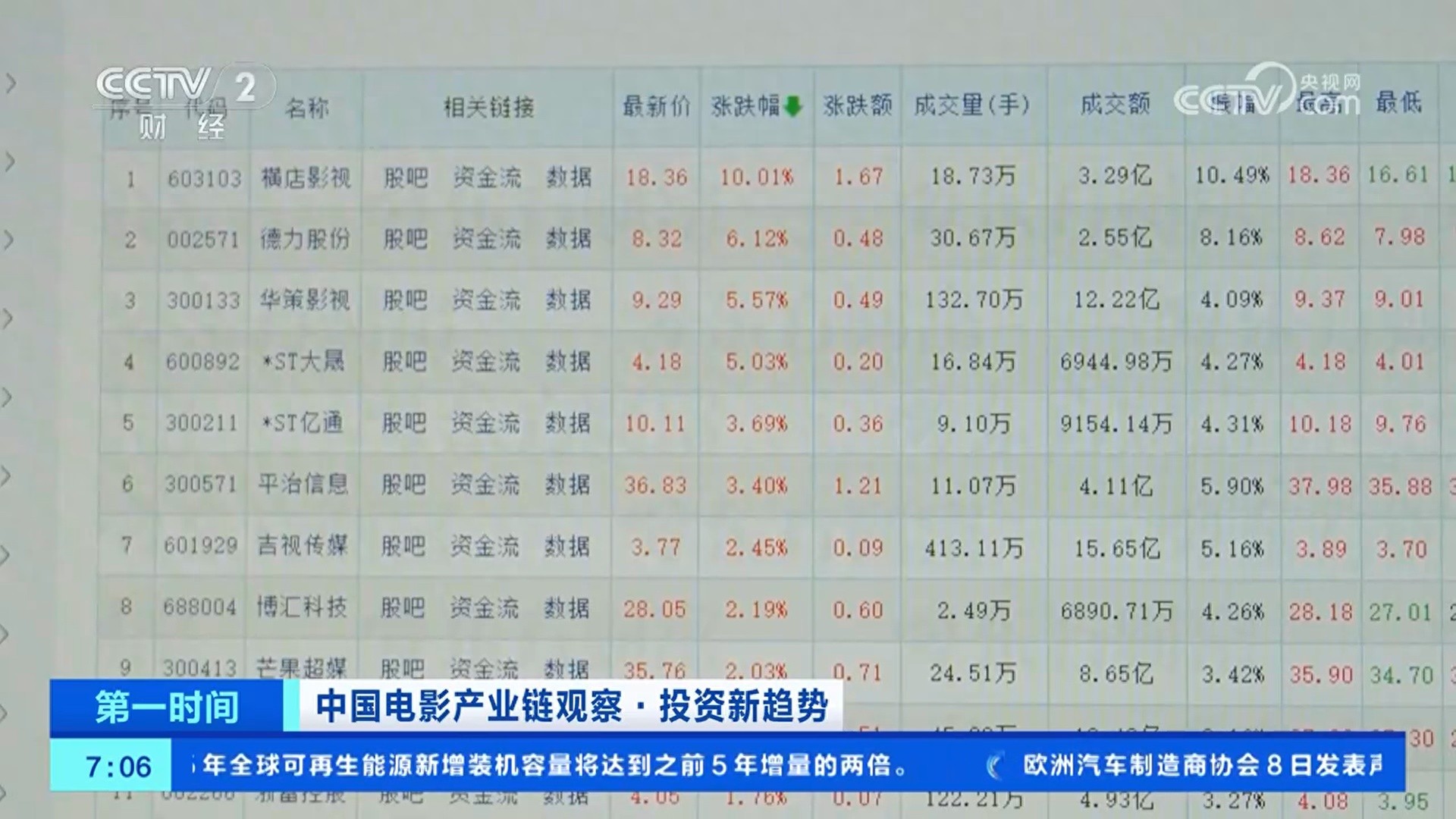 今年国庆档电影票房破18亿元 类型多元丰富 主要影视公司齐发力