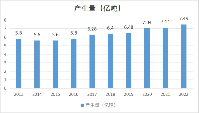 从一无是处到浑身是宝，“粉煤灰”的雄起之路