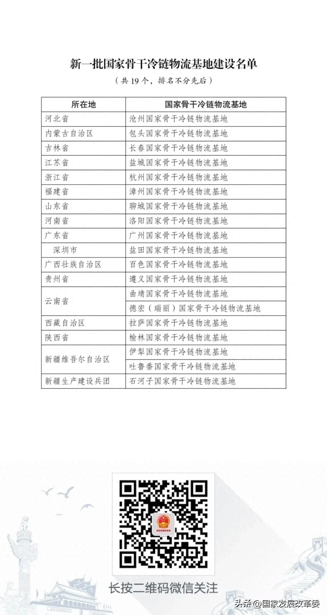国家发展改革委发布新一批国家骨干冷链物流基地建设名单