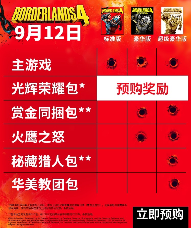 《无主之地 4》各个版本不同大揭秘，怎么选择看这里！