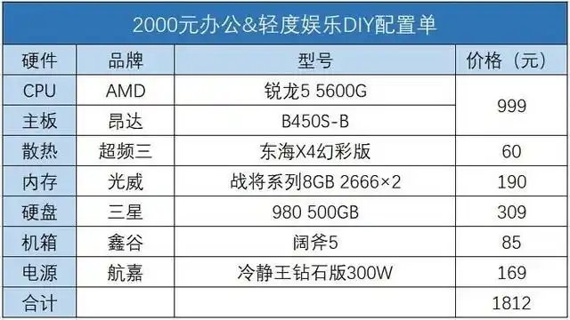 攒机单点评：谁说2000预算不能玩游戏？