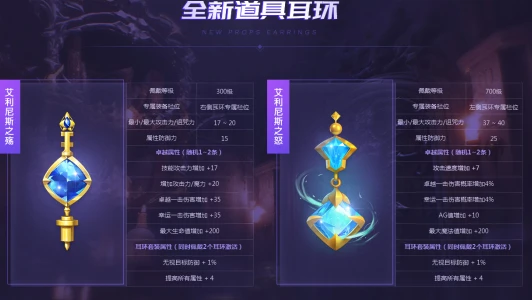 奇迹MU 十八年都经历哪些重大改动