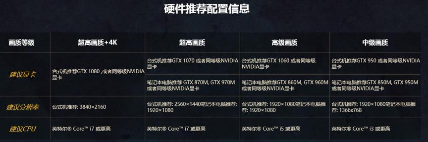 《魔兽世界军团再临》国服上线 ,硬件配置需求曝光