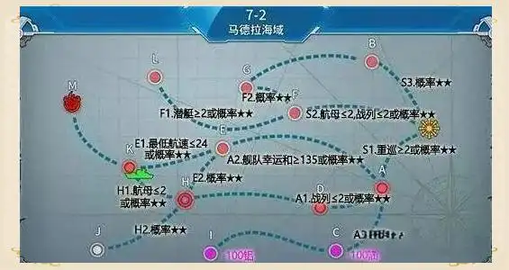 战舰少女r第七章打捞攻略：稀有掉落与策略详解