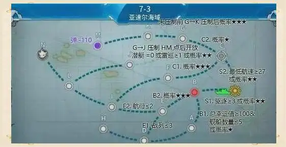 战舰少女r第七章打捞攻略：稀有掉落与策略详解