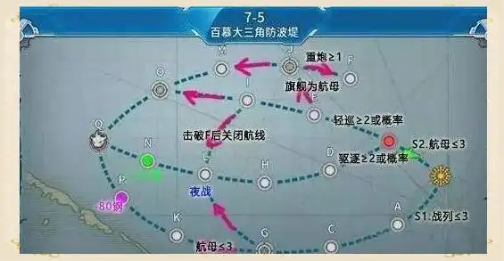 战舰少女r第七章打捞攻略：稀有掉落与策略详解