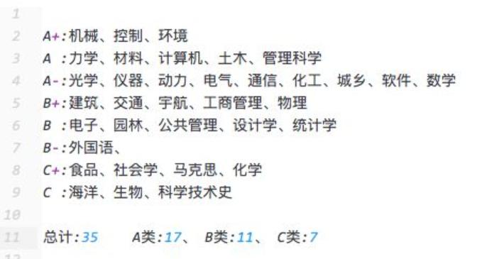 强基计划·国防七子之一的哈尔滨工业大学