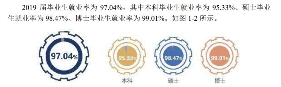 强基计划·国防七子之一的哈尔滨工业大学