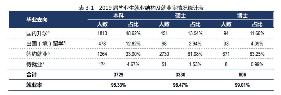 强基计划·国防七子之一的哈尔滨工业大学