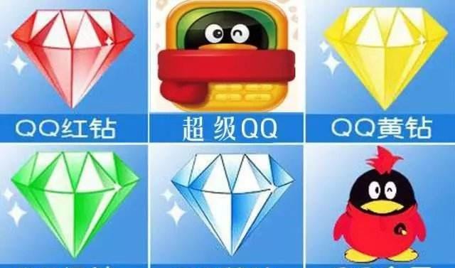 马化腾很无奈：你们怎么都放弃QQ等级了！网友：我可以换一套吗？
