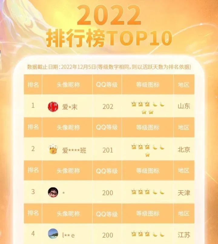 满级QQ用户出现，获赠终身SVIP