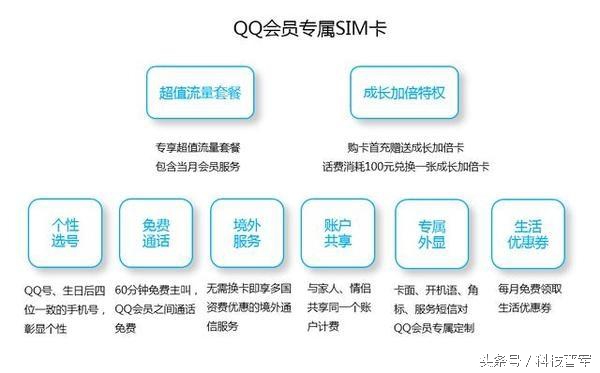 腾讯要推QQ专属SIM卡？还得是会员？那微信怎么办