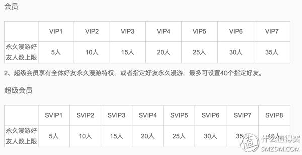 #最值会员#那些年，我们爱过的QQ会员