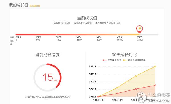 #最值会员#那些年，我们爱过的QQ会员