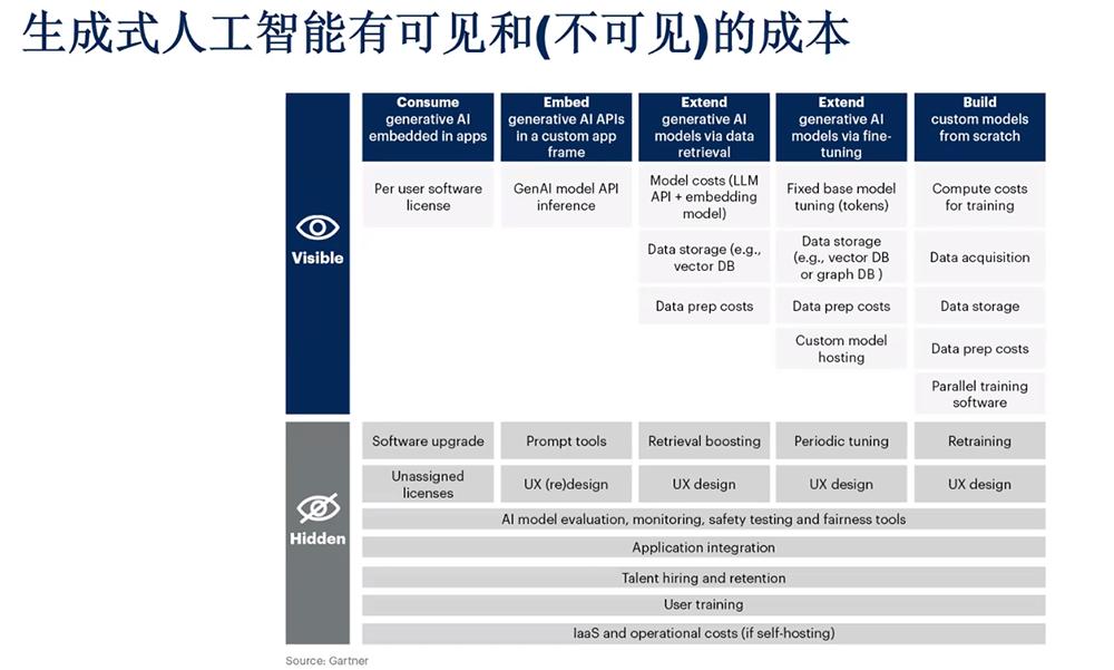 Gartner解读2025中国十大AI趋势：开源模型增强生态掌控力，超4成中国企业已试点Agentic AI
