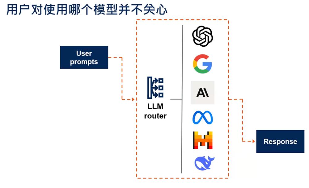 Gartner解读2025中国十大AI趋势：开源模型增强生态掌控力，超4成中国企业已试点Agentic AI