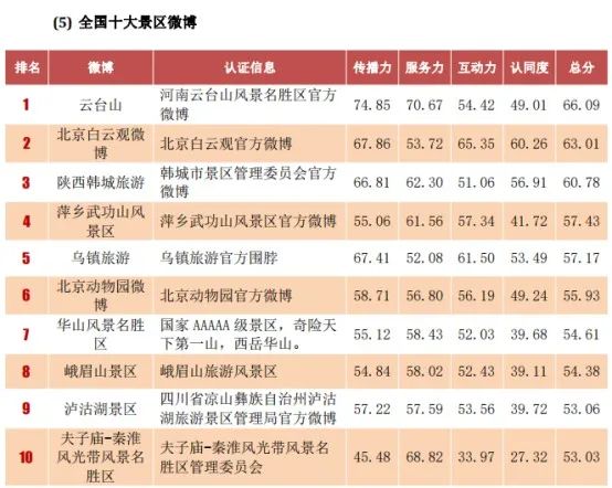 【我们这一年】韩城文化旅游新亮点 | 回眸2020，乘风破浪再出发！