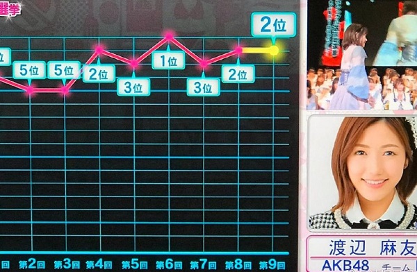 渡边麻友毕业演唱会：虚幻而完整的梦境