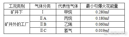 隔爆（EXd）与本安防爆（EXi）的区别，如何正确选用防爆仪表？