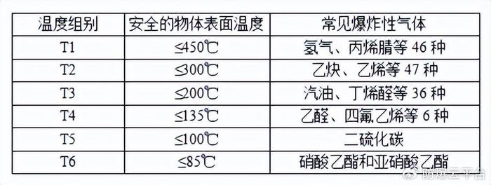 隔爆（EXd）与本安防爆（EXi）的区别，如何正确选用防爆仪表？