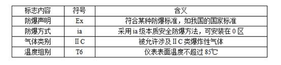 隔爆（EXd）与本安防爆（EXi）的区别，如何正确选用防爆仪表？