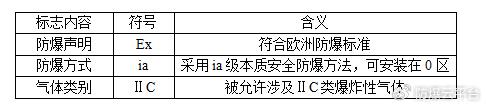 隔爆（EXd）与本安防爆（EXi）的区别，如何正确选用防爆仪表？