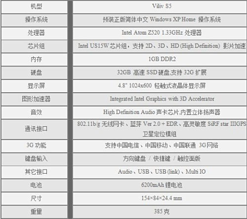 不只有iPad诱人 三款主流平板电脑推荐