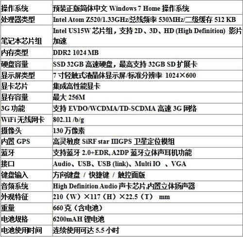 不只有iPad诱人 三款主流平板电脑推荐