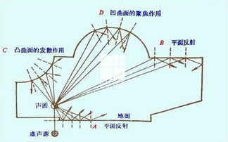 示意图百科（什么叫示意图）