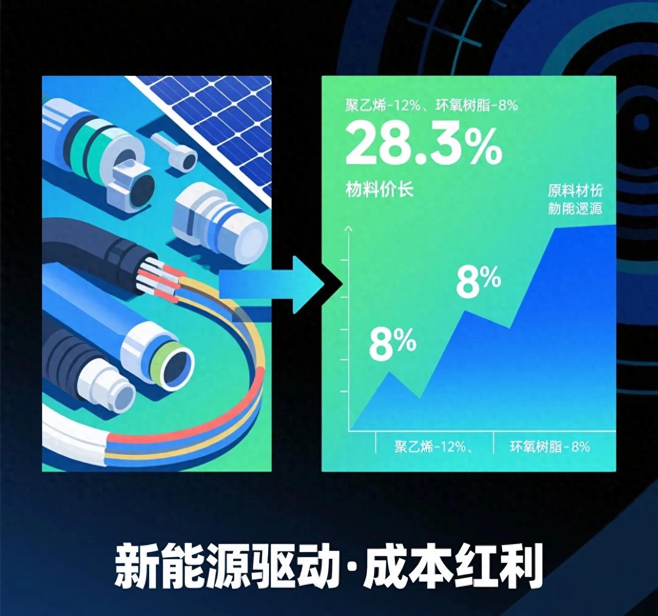 沃尔核材半年赚5.58亿 33%净利增速背后藏着核材行业的2个关键变局