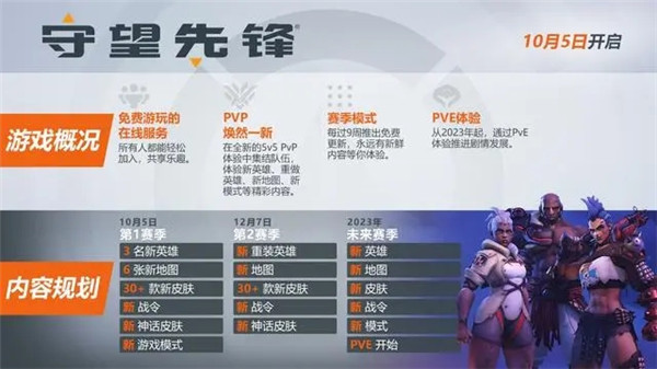 守望先锋2官方正版