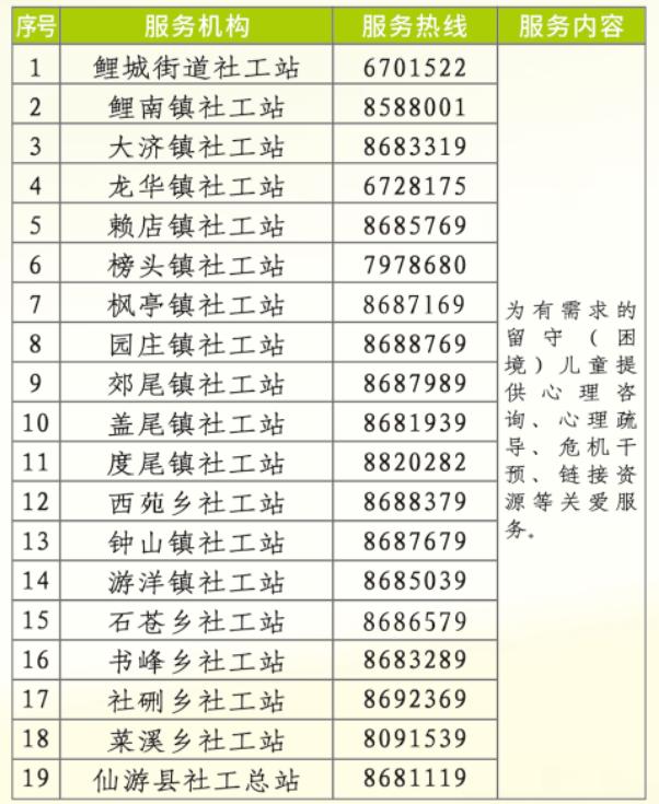 建议收藏！仙游心理关爱咨询热线公布