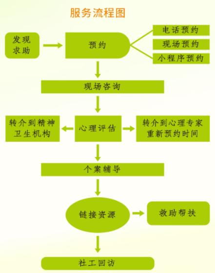 建议收藏！仙游心理关爱咨询热线公布