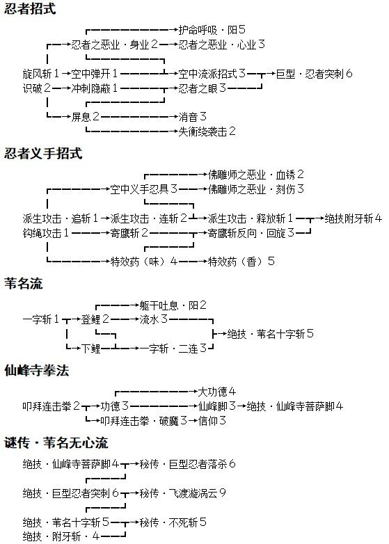 《只狼》技能推荐及最优加点顺序