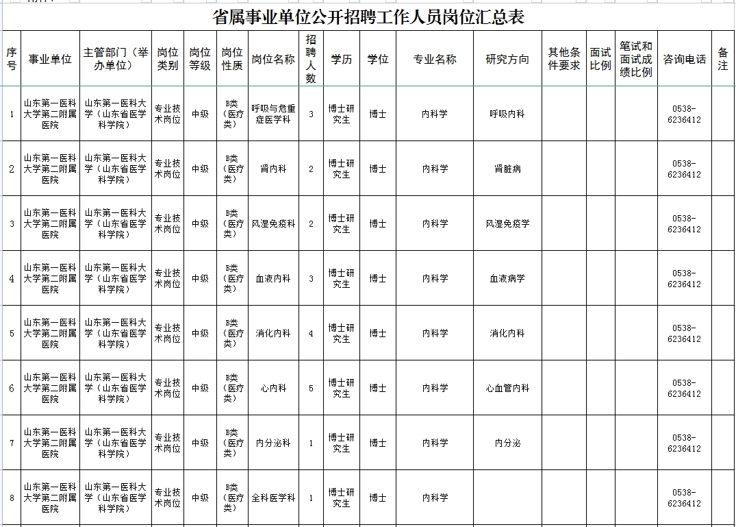 山东第一医科大学第二附属医院2025年公开招聘博士工作人员简章！