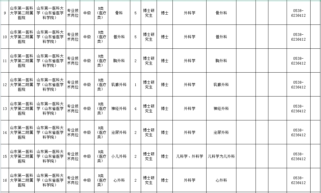 山东第一医科大学第二附属医院2025年公开招聘博士工作人员简章！
