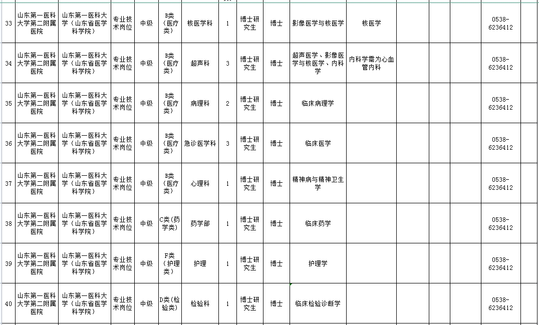 山东第一医科大学第二附属医院2025年公开招聘博士工作人员简章！