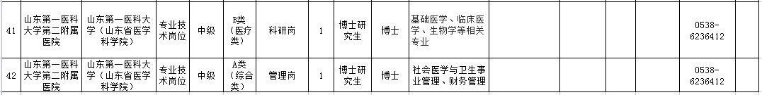 山东第一医科大学第二附属医院2025年公开招聘博士工作人员简章！