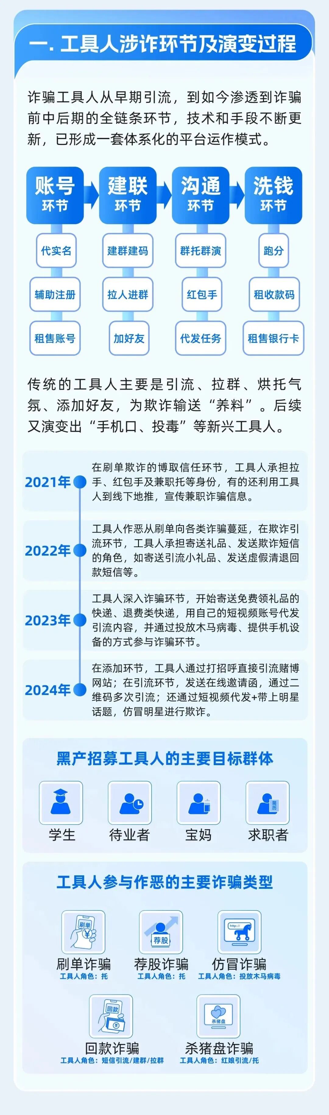 微信最新公告：这种行为或永久限制登录！