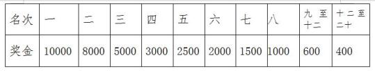 竞赛规程丨2021张家界环天门山马拉松竞赛规程发布！