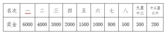竞赛规程丨2021张家界环天门山马拉松竞赛规程发布！