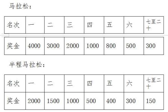 竞赛规程丨2021张家界环天门山马拉松竞赛规程发布！