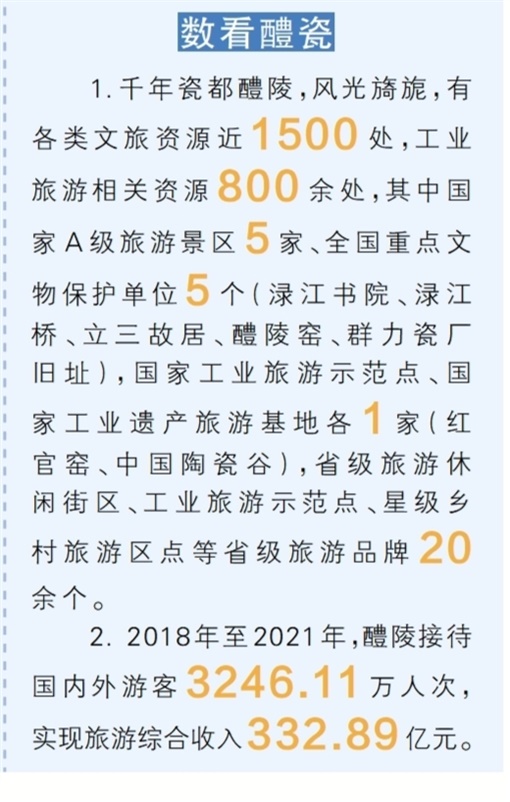 瓷旅融合满城芳——醴陵陶瓷产业高质量发展之四