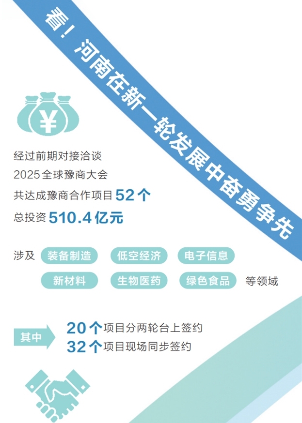 超510亿元投资 从签约项目看豫商投资新方向