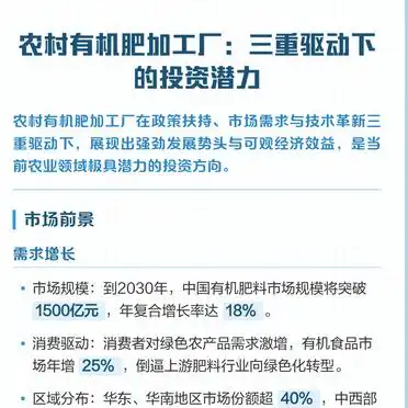 农村有机肥加工厂：三重驱动下的投资潜力