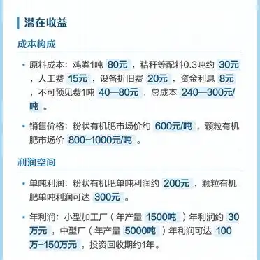 农村有机肥加工厂：三重驱动下的投资潜力