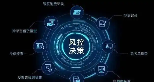 如何应对2025年银行风控新规：保存用卡指南