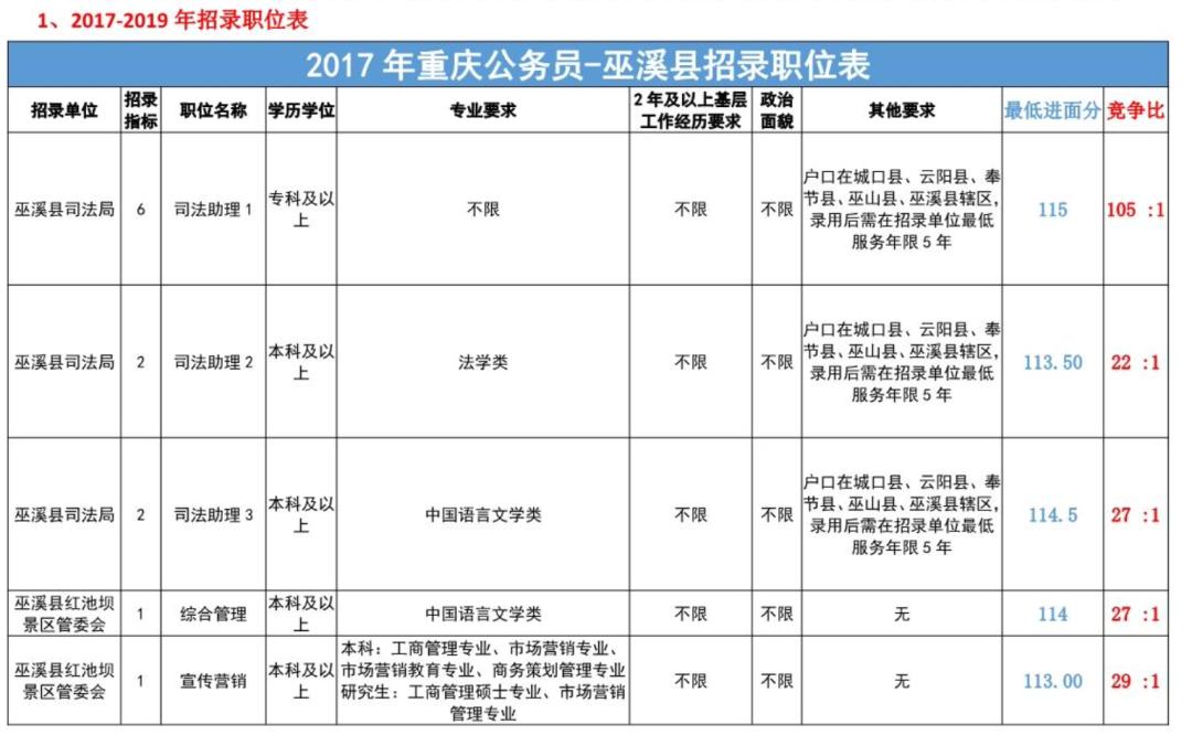 读中文系的“废物”